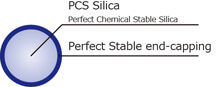 PCS Silica